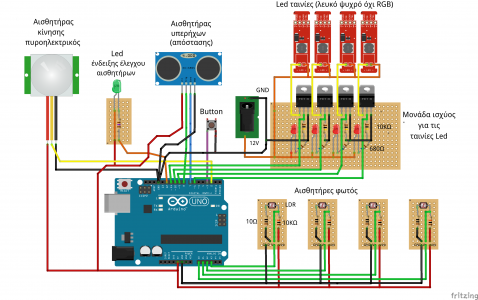 Γυμνάσιο Πολυκάστρου: «A.Li.S. – Μονάδα ελέγχου και διαχείρισης